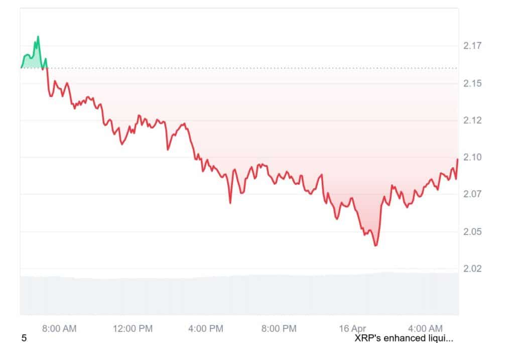 XRP 1D graph coinmarketcap 11 1