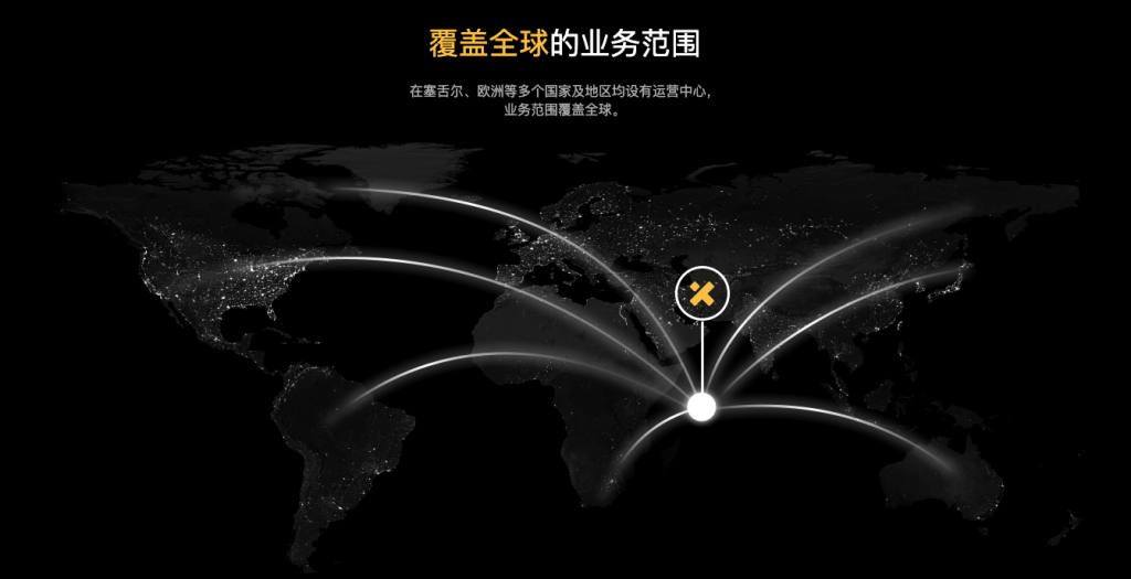 为何选择XT.COM?安全至上,创新驱动,社区同行