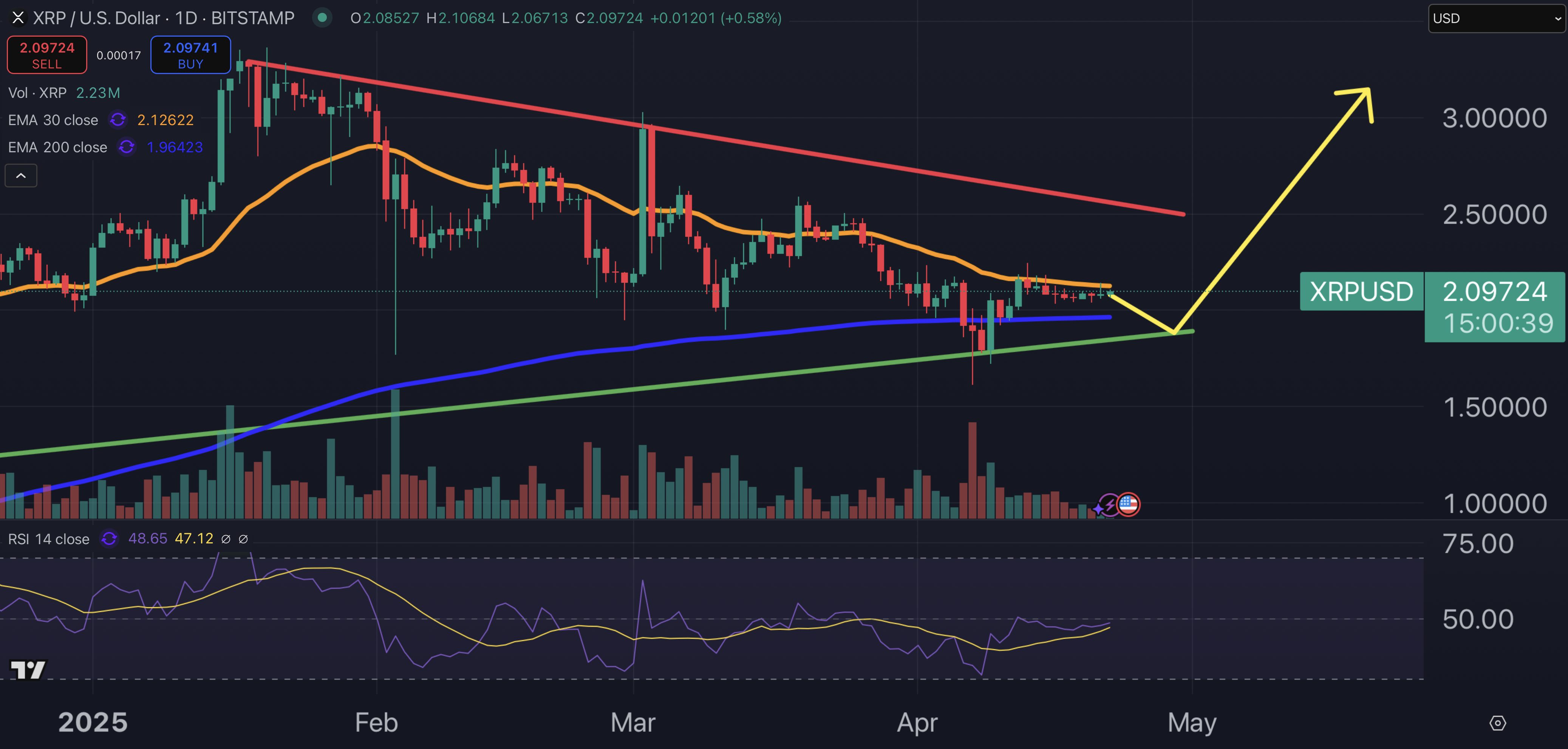 XRP price chart.