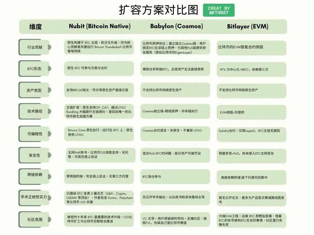 比特币迎来重磅升级?一文读懂比特币软分叉Thunderbolt