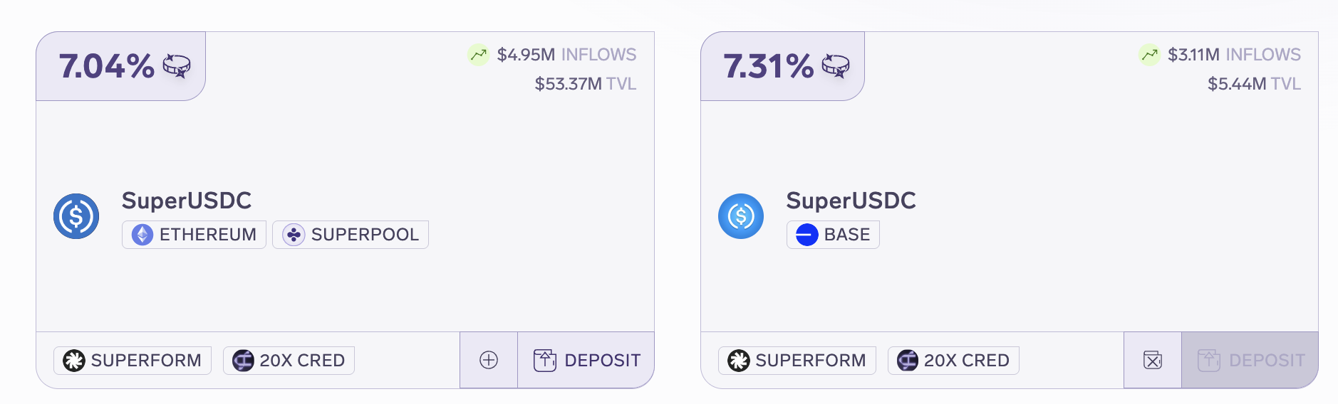 懒人理财攻略|Unichain激励计划启动;Superform确认发币(4月21日)