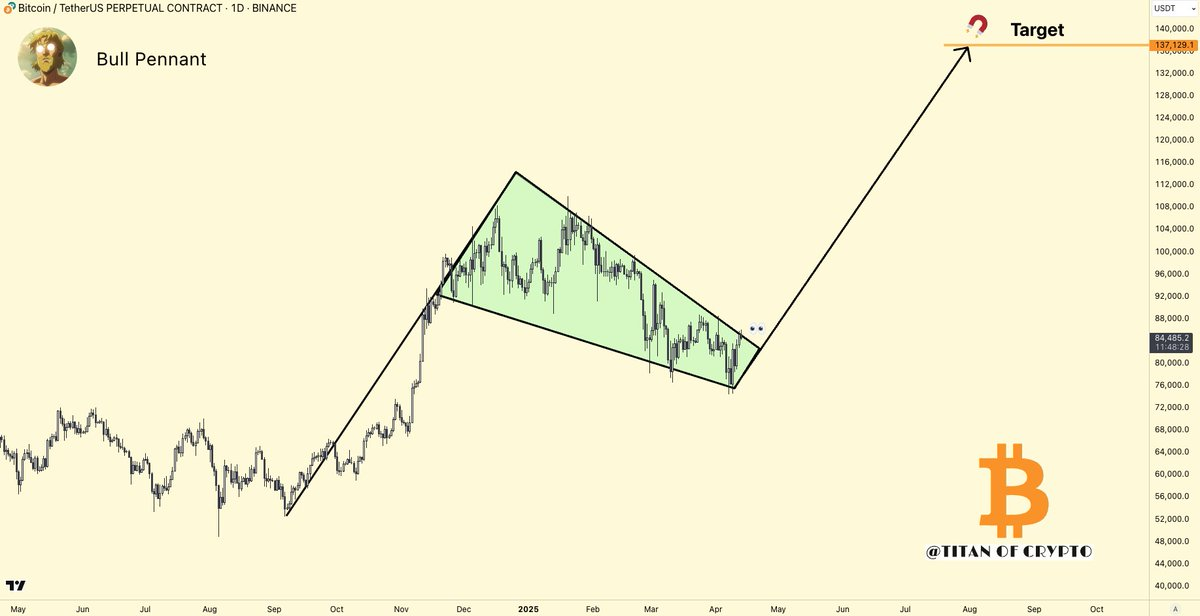 Bitcoin price