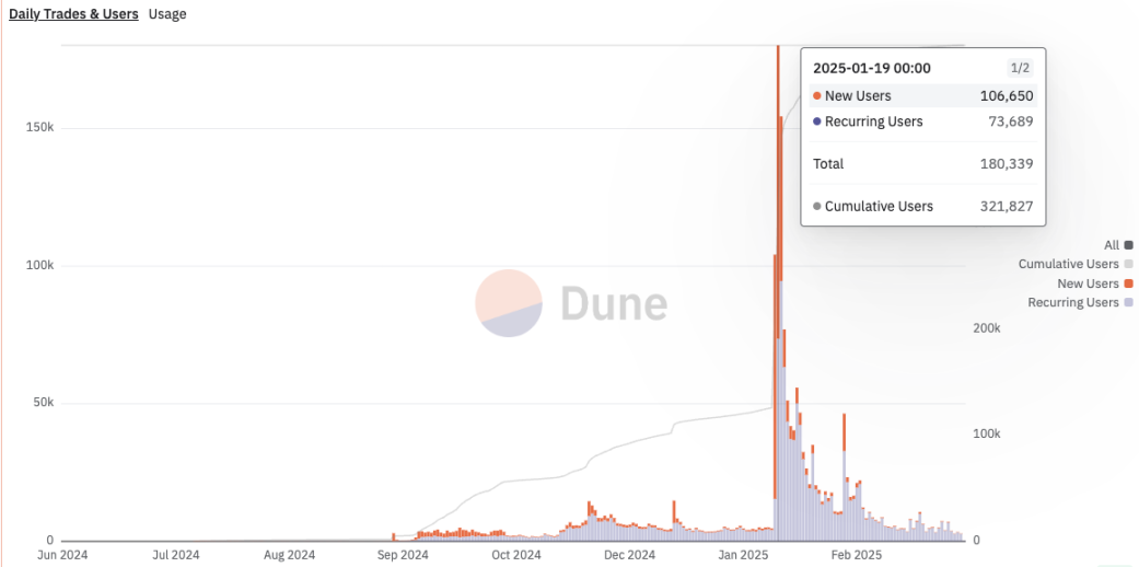从激励创新到KOL营销,Moonshot用户增长案例研究