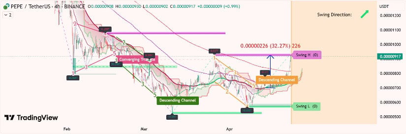 Key Resistance Levels in Focus