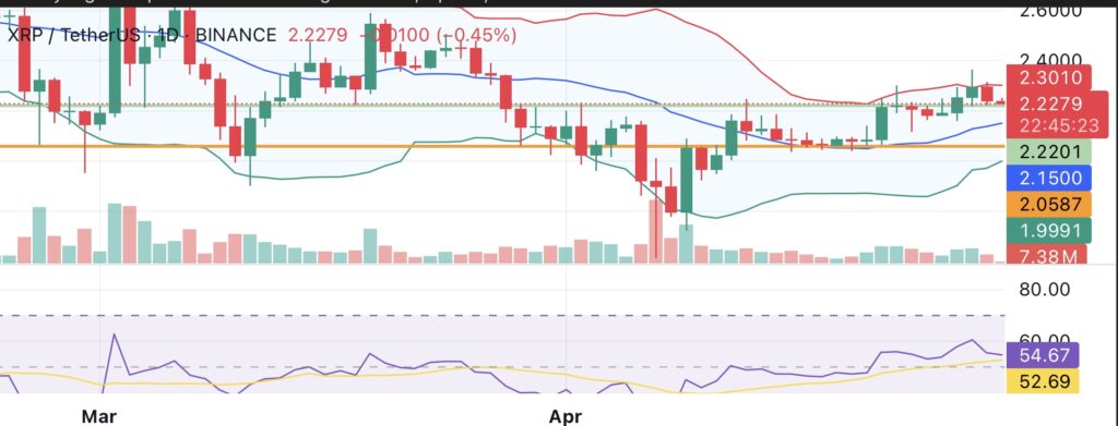 XRP retraces towards support as SEC delays Franklin Templeton&rsquo;s ETF decision - 1