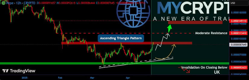 Momentum Returns Following Technical Breakout