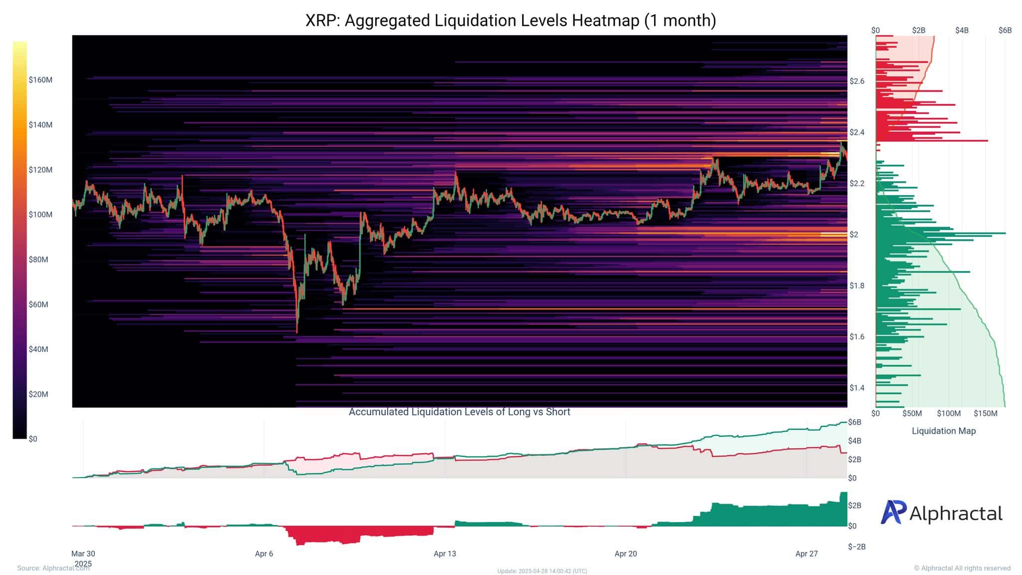 XRP ETF