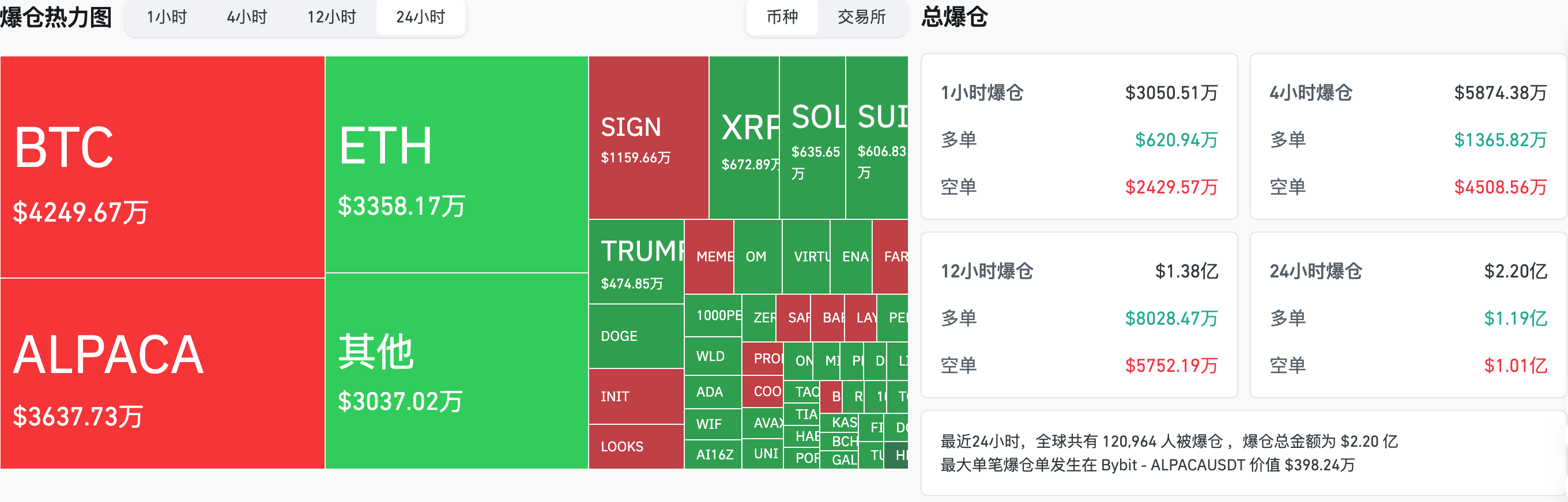 交易时刻:今晚美国GDP与即将公布的非农数据成市场焦点,机构二季度看涨BTC至12万美元