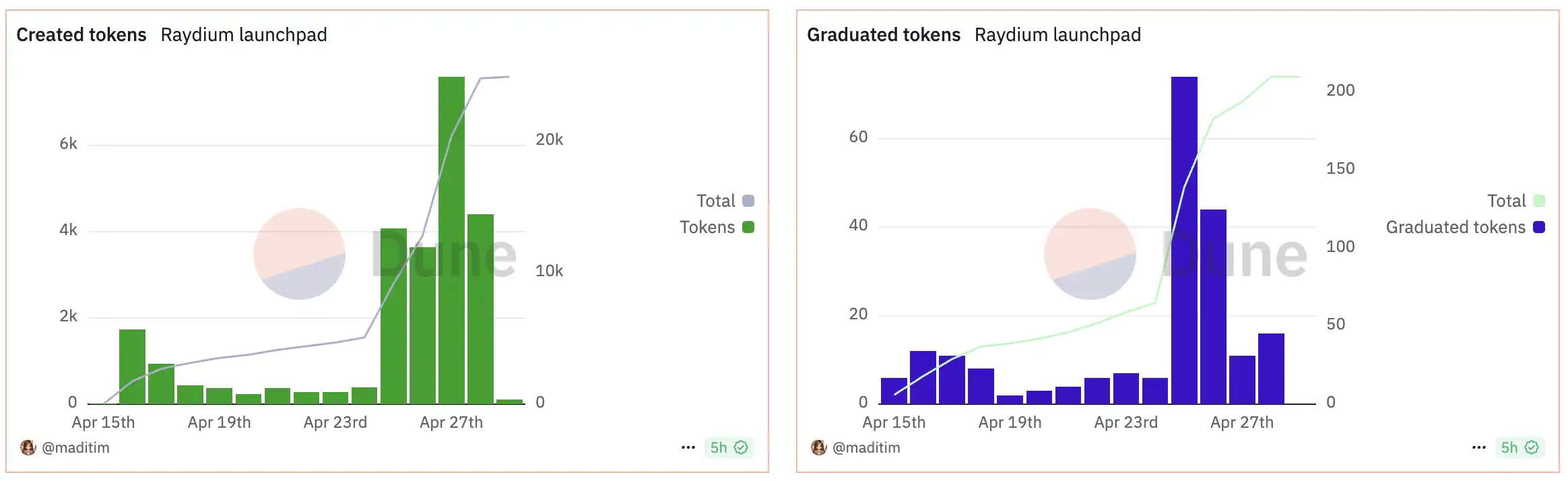 盘点10个值得关注的Launchpad平台新秀