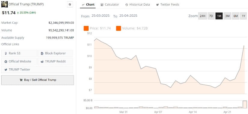 Market Speculation or Strategic Marketing?