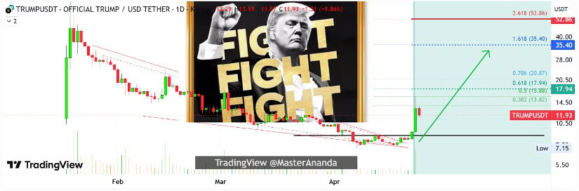 Price Outlook: Will the Rally Continue?