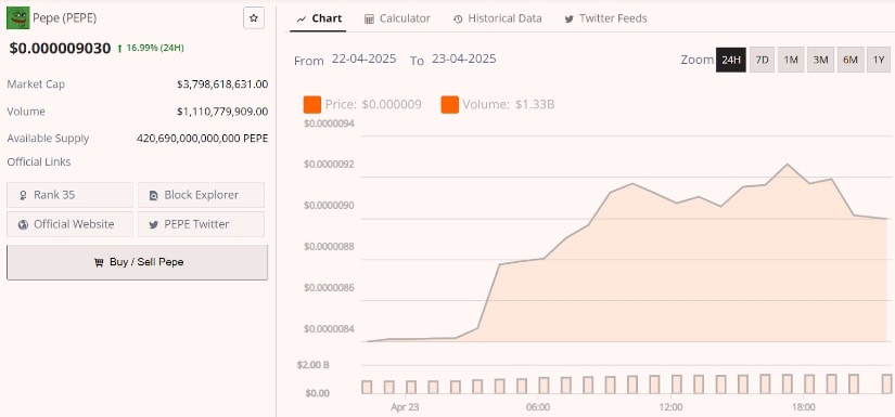 A Meme Coin With Market Traction