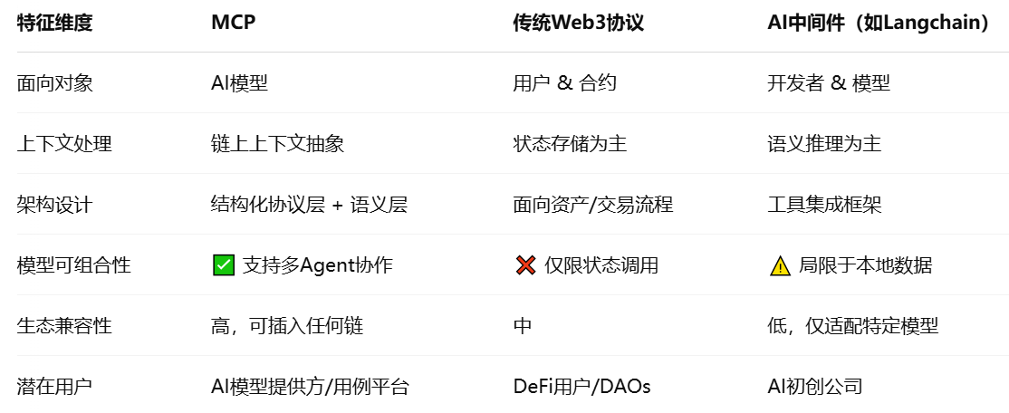 MCP深度研报:AI Crypto大趋势中的协议新基建