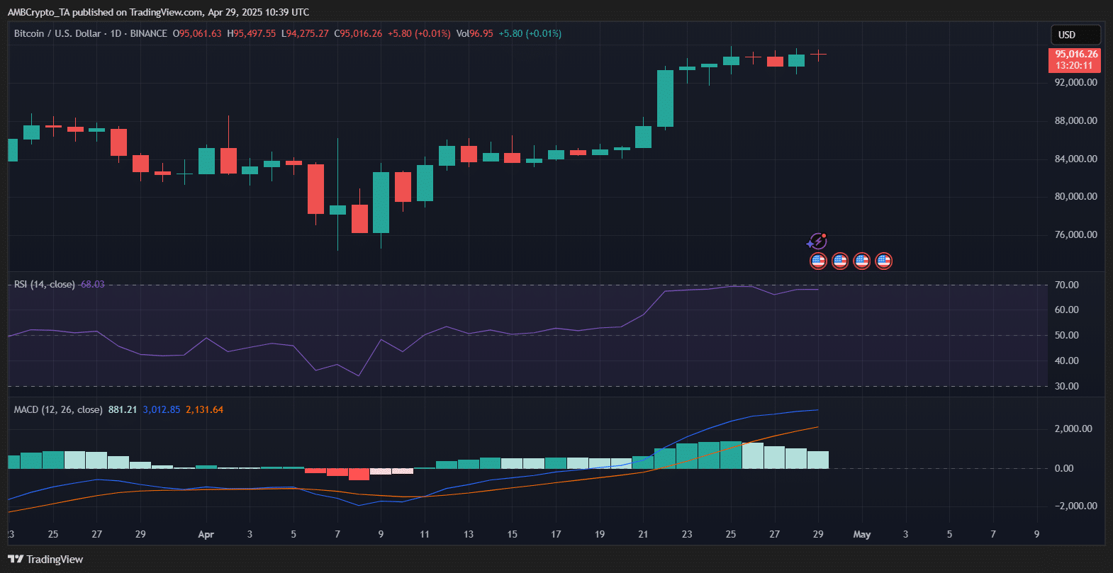 bitcoin