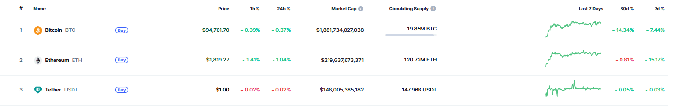 Ethereum vs BTC