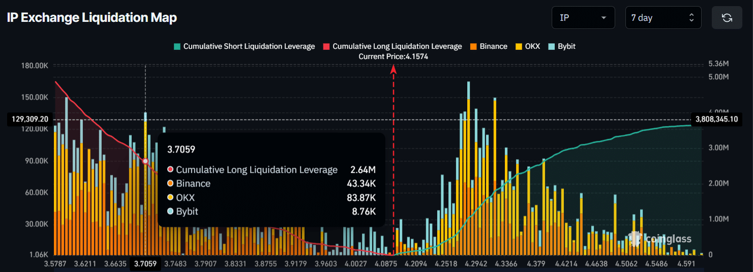IP Exchange Liquidation Map