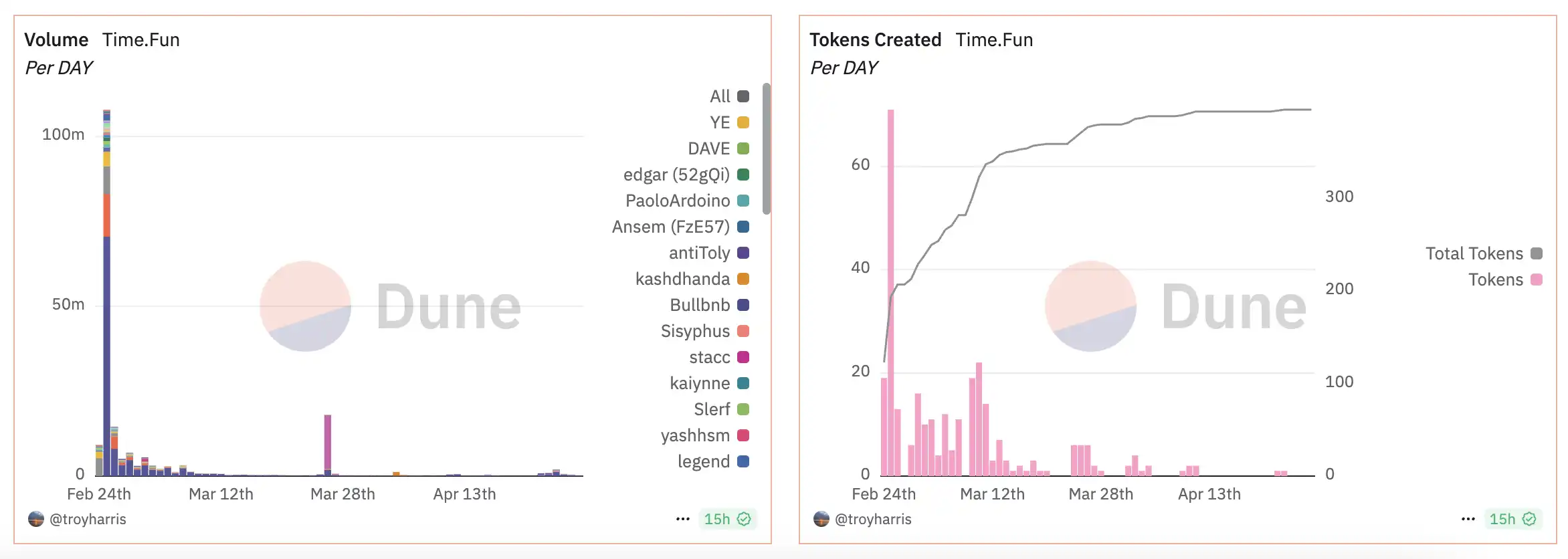 盘点10个值得关注的Launchpad平台新秀