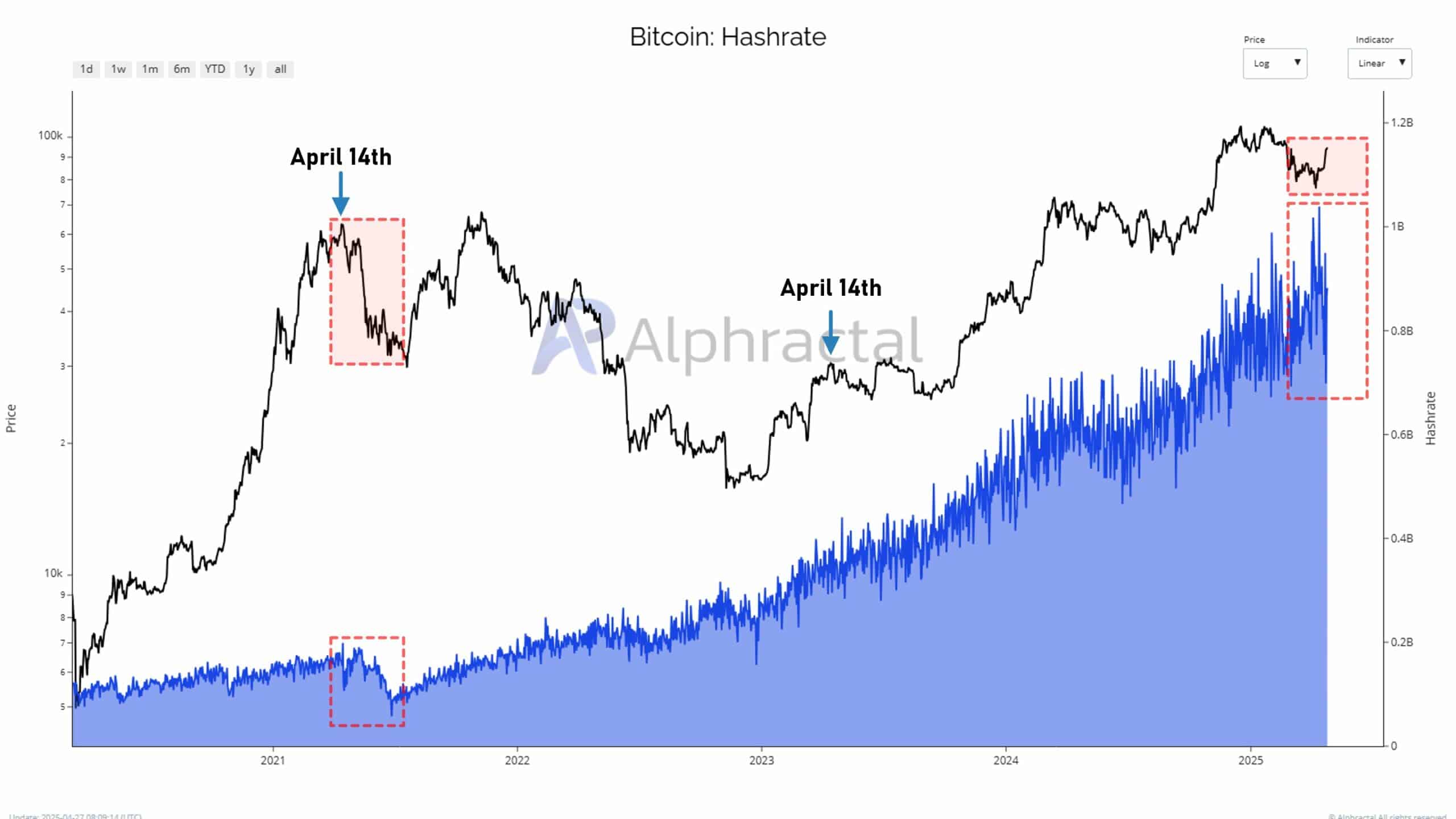 bitcoin miners