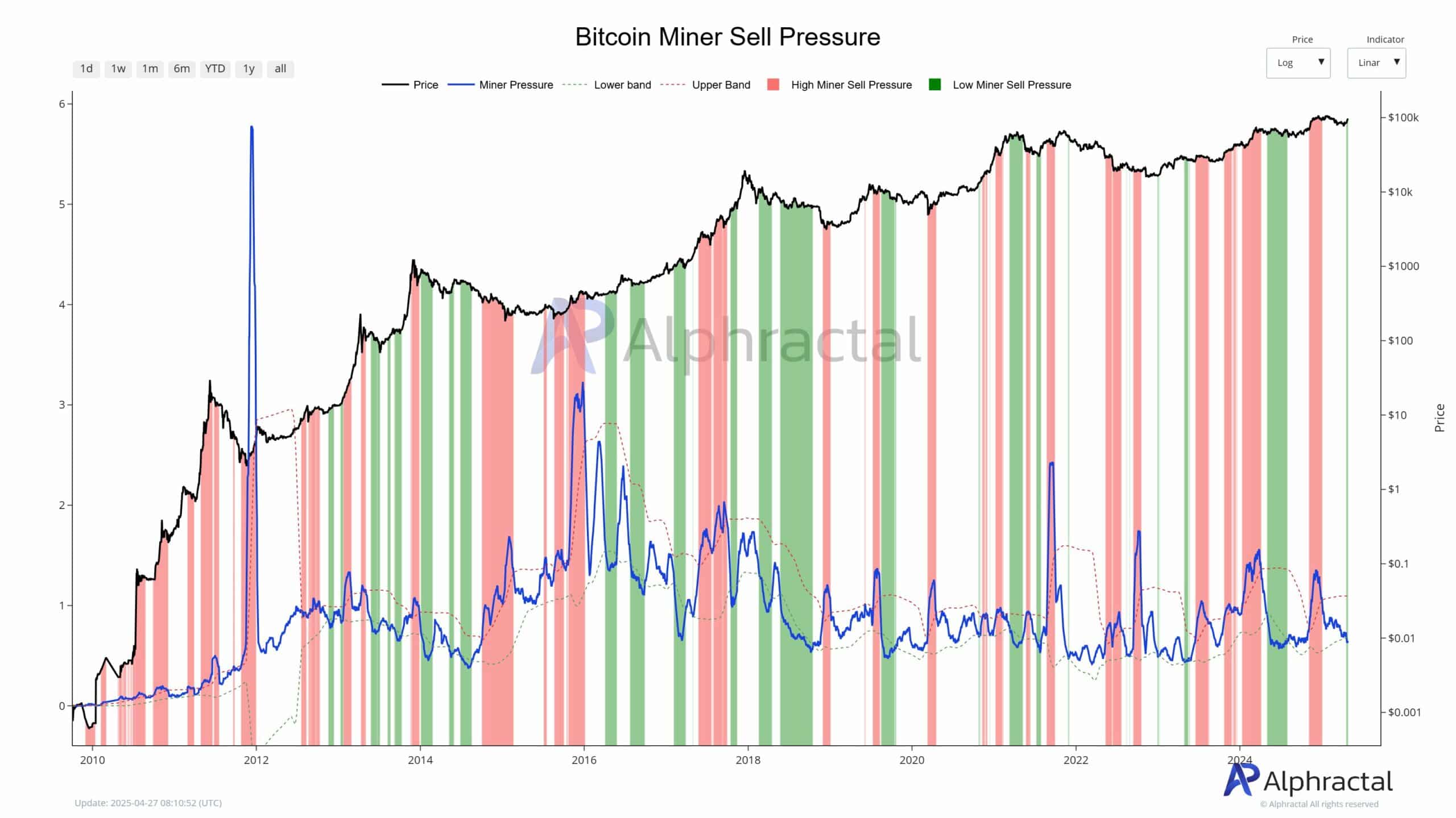 bitcoin miners