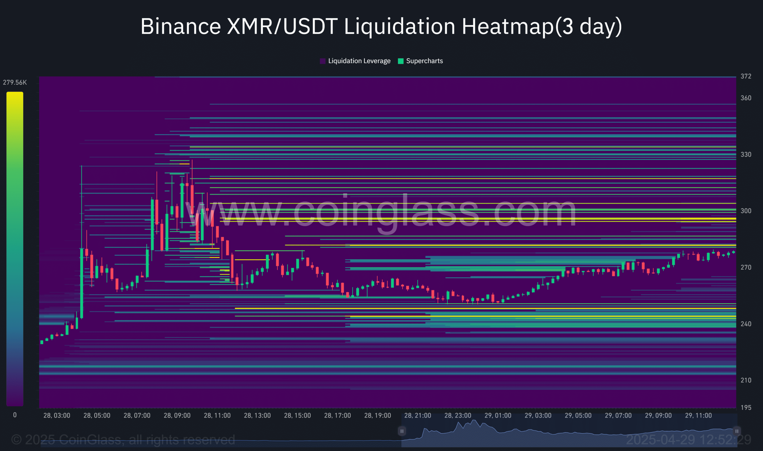 Monero crypto