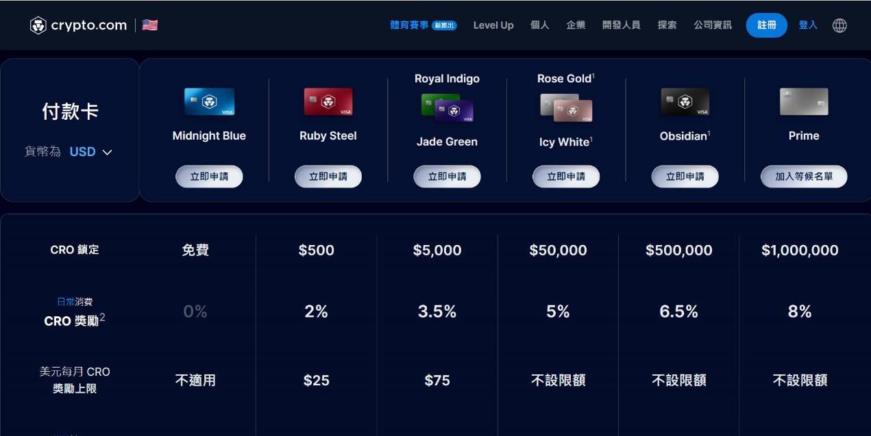 一览当下流行的加密支付产品,交易所系主要玩家,各有哪些亮点和福利?