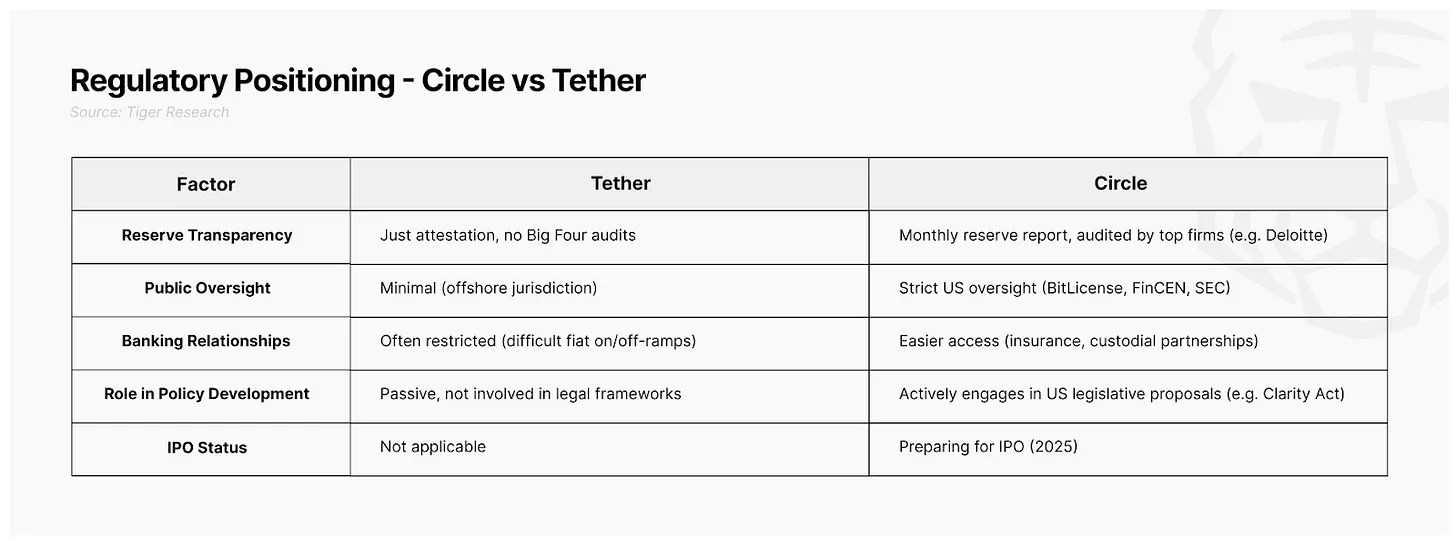 Tiger Research：代币发行还是IPO？Web3融资市场趋势洞悉