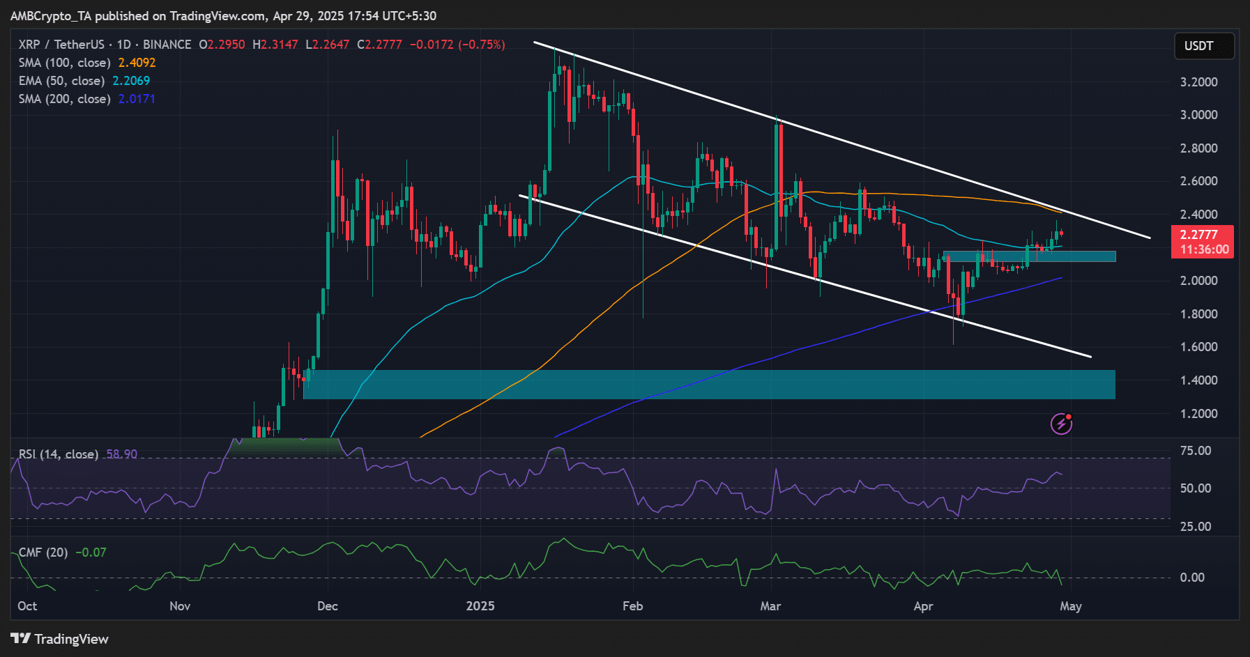 XRP ETF