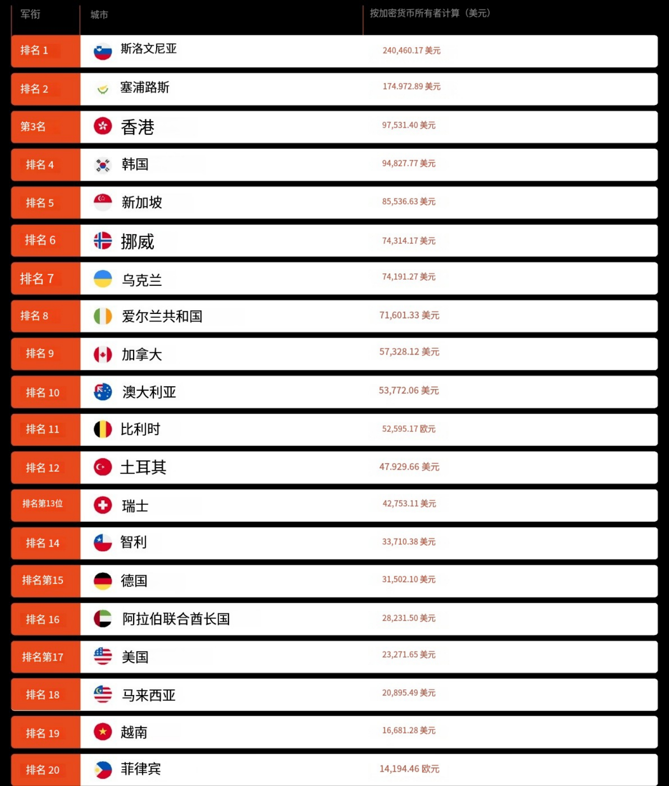 哪座城市將是加密首都？一覽2025年加密友善城市指數