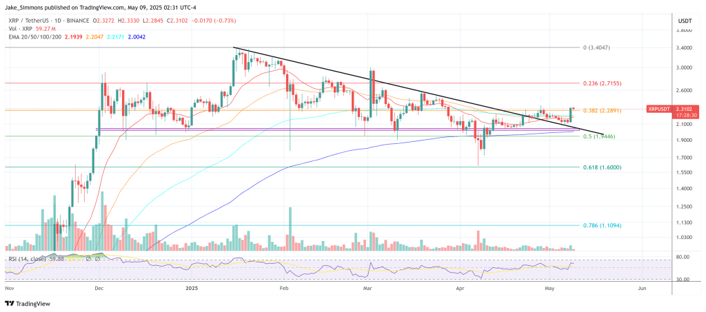 XRP price