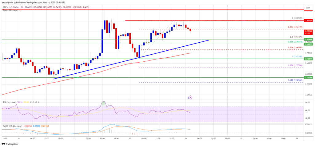 XRP Price