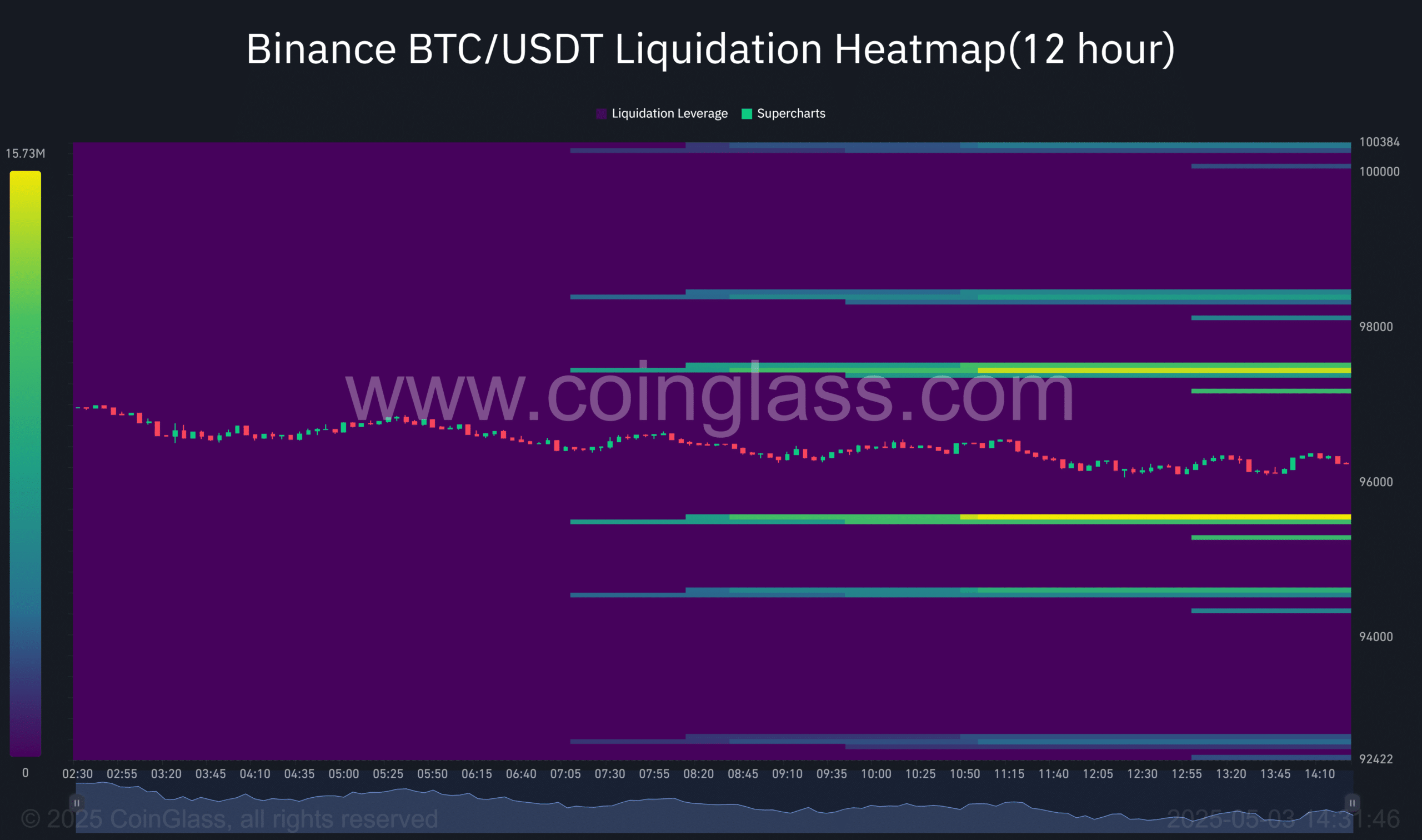 BTC heatmap