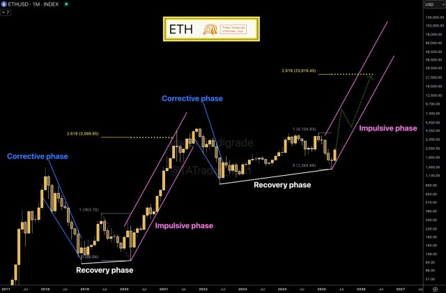 Ethereum