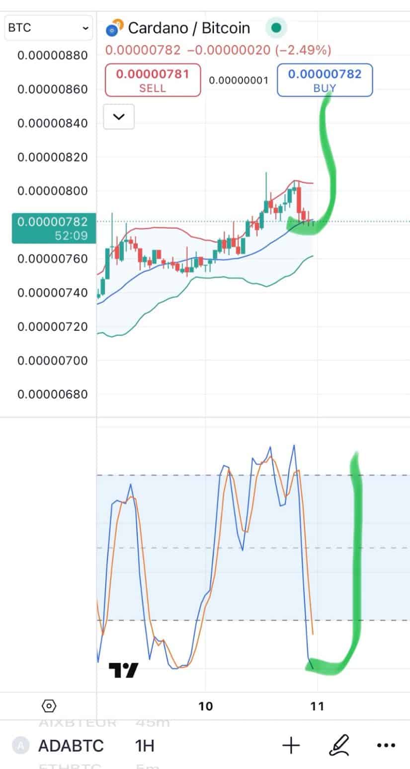 CryptoA4 