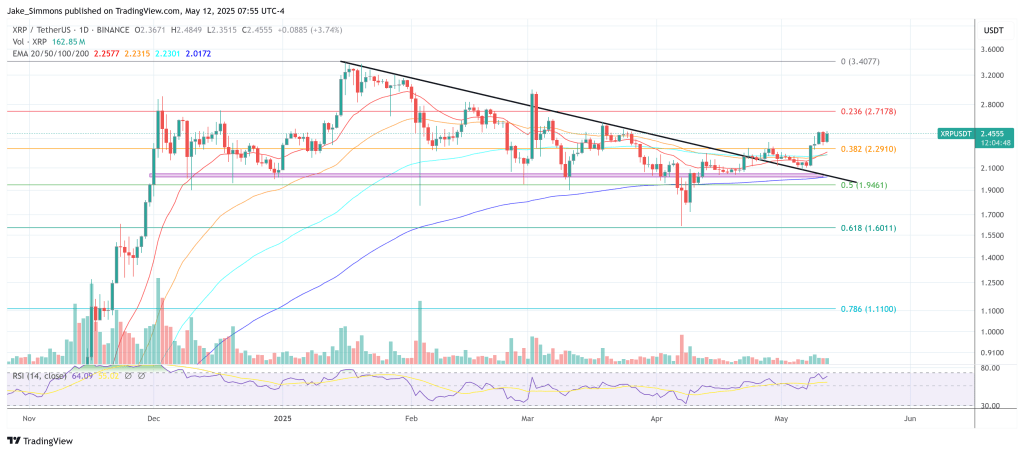 XRP price