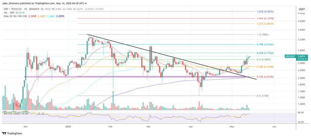 XRP price
