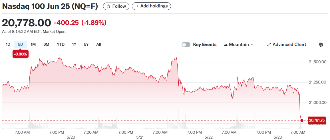 Nasdaq 100 Jun 25 (NQ=F)