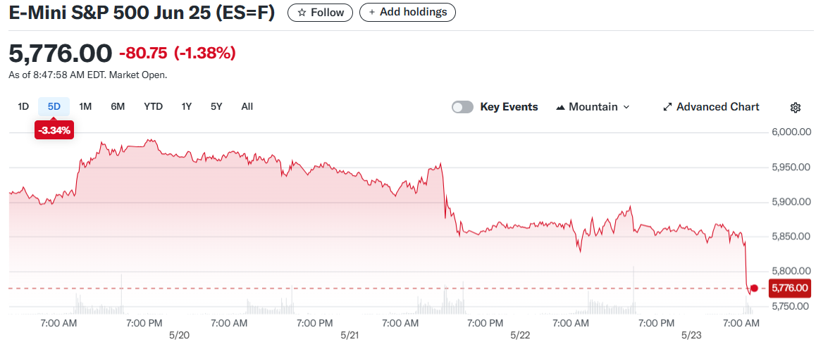 E-Mini S&P 500 Jun 25 (ES=F)