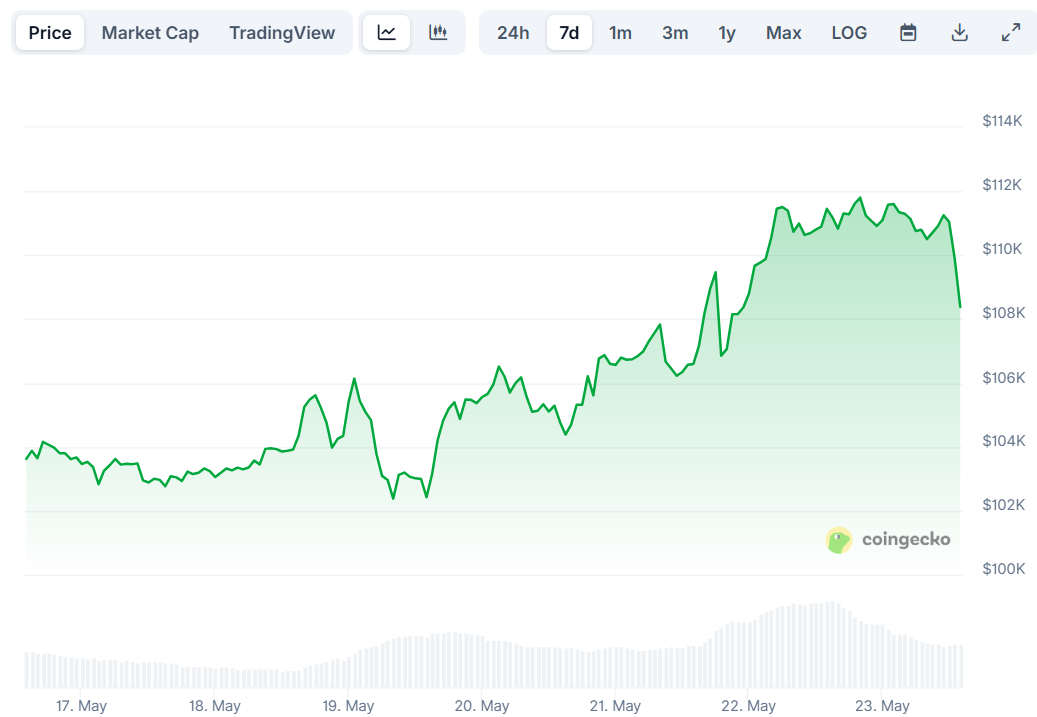 btc price