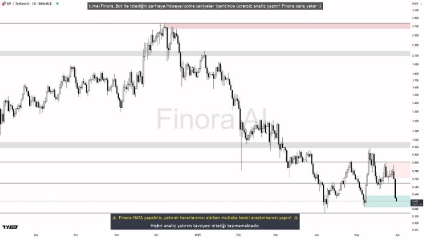 Finora AI