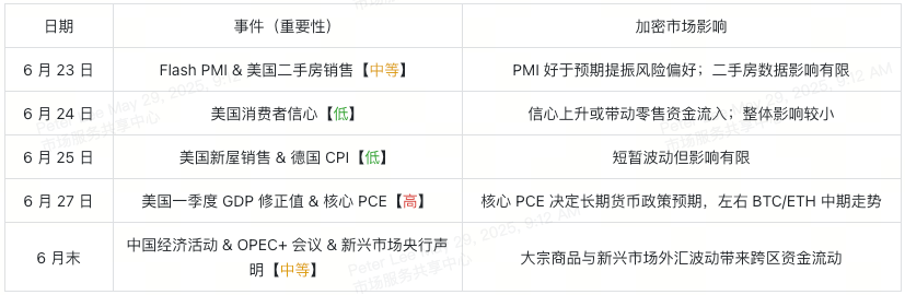 6月经济日历解读:比特币与以太坊配置策略