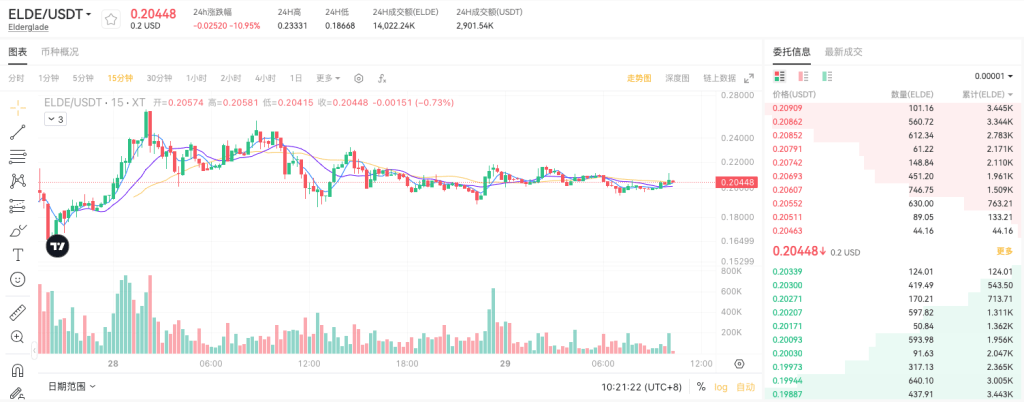 用ELDE通行证畅游Elderglade像素世界