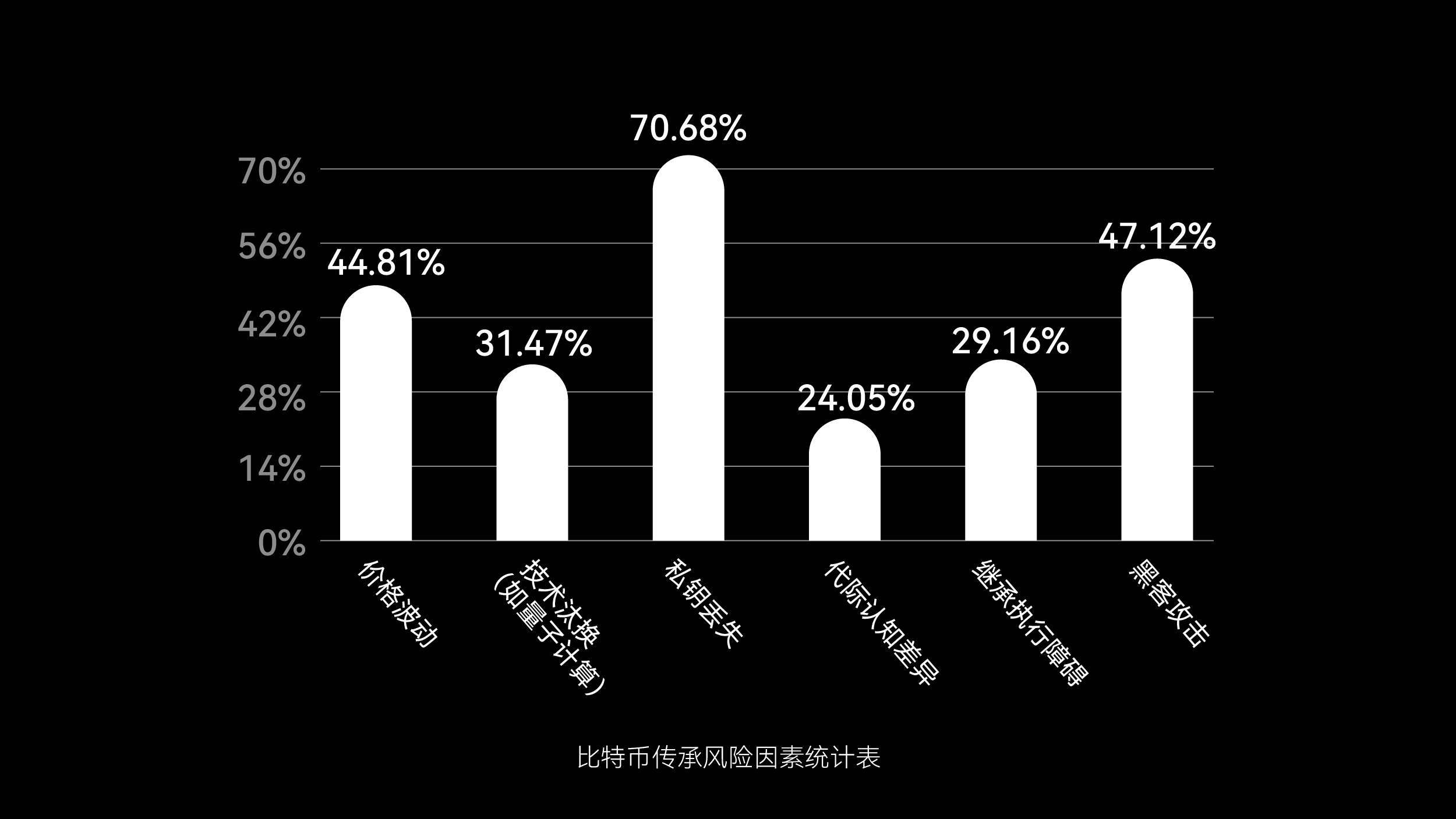 业内调研:比特币坐稳传承资产TOP1,近六成用户选择钱包