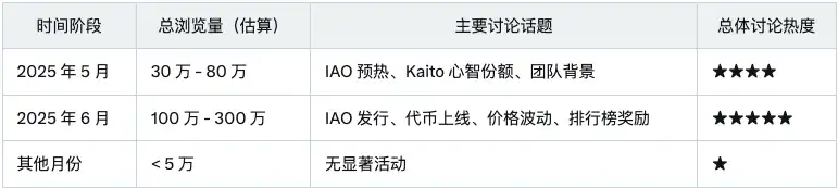 Sahara AI发币在即,「InfoFi爆款」们TGE后表现都怎么样?