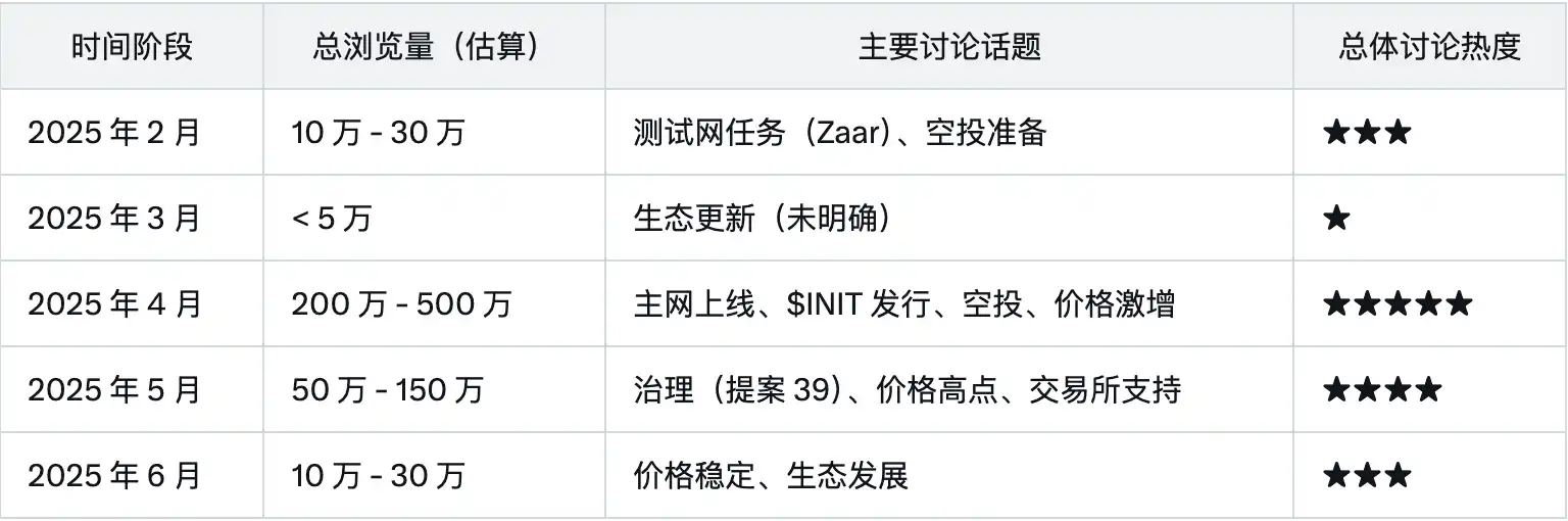 Sahara AI发币在即,「InfoFi爆款」们TGE后表现都怎么样?