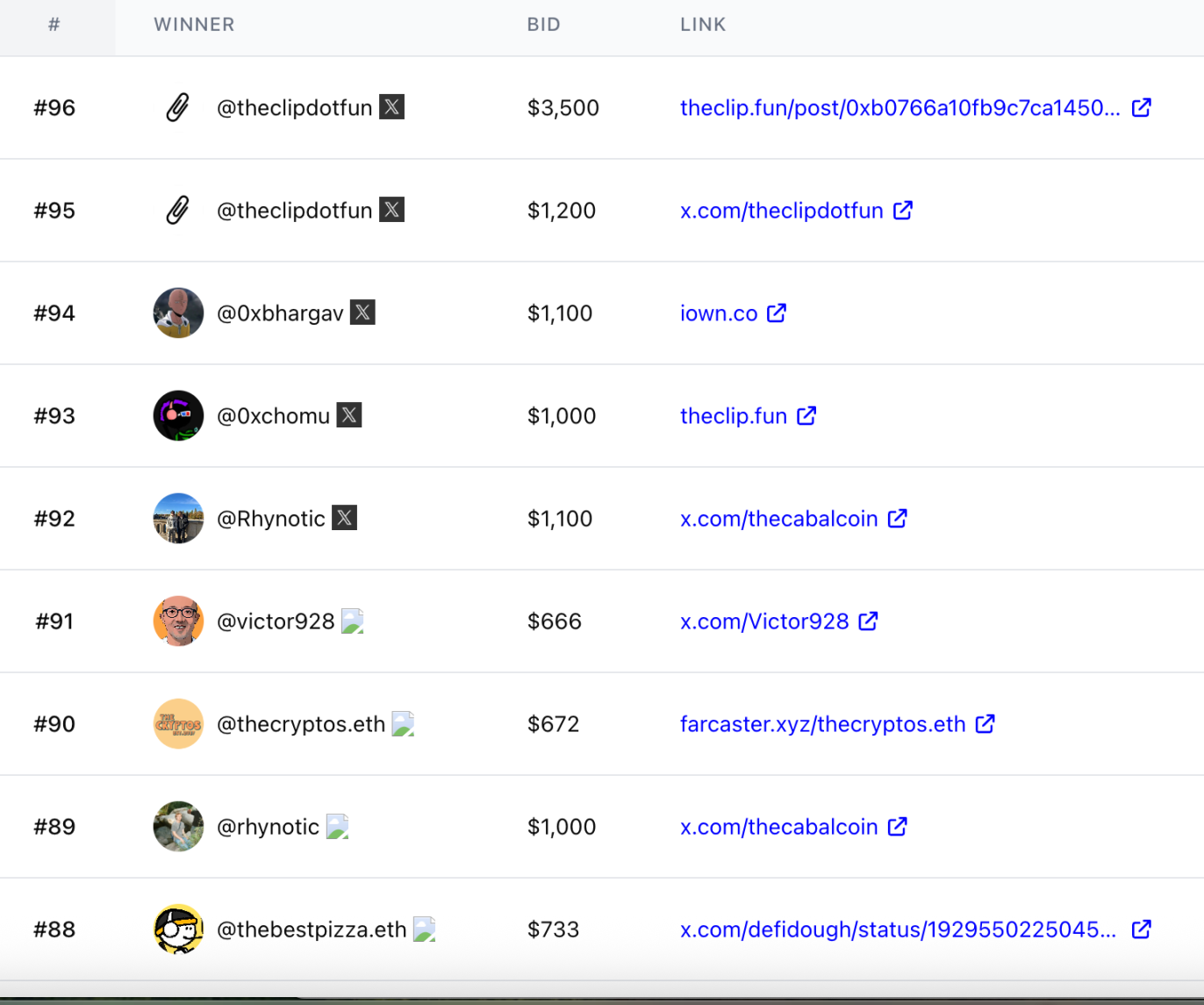 3500美元买一个二维码?QRcoin的链上拍卖狂想