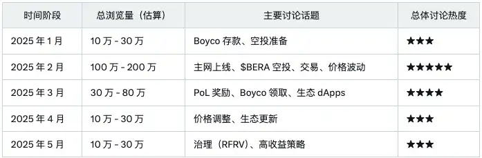 Sahara AI发币在即,「InfoFi爆款」们TGE后表现都怎么样?