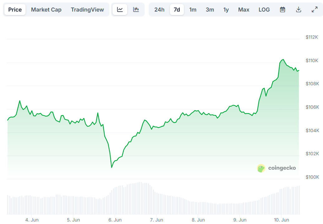 btc price