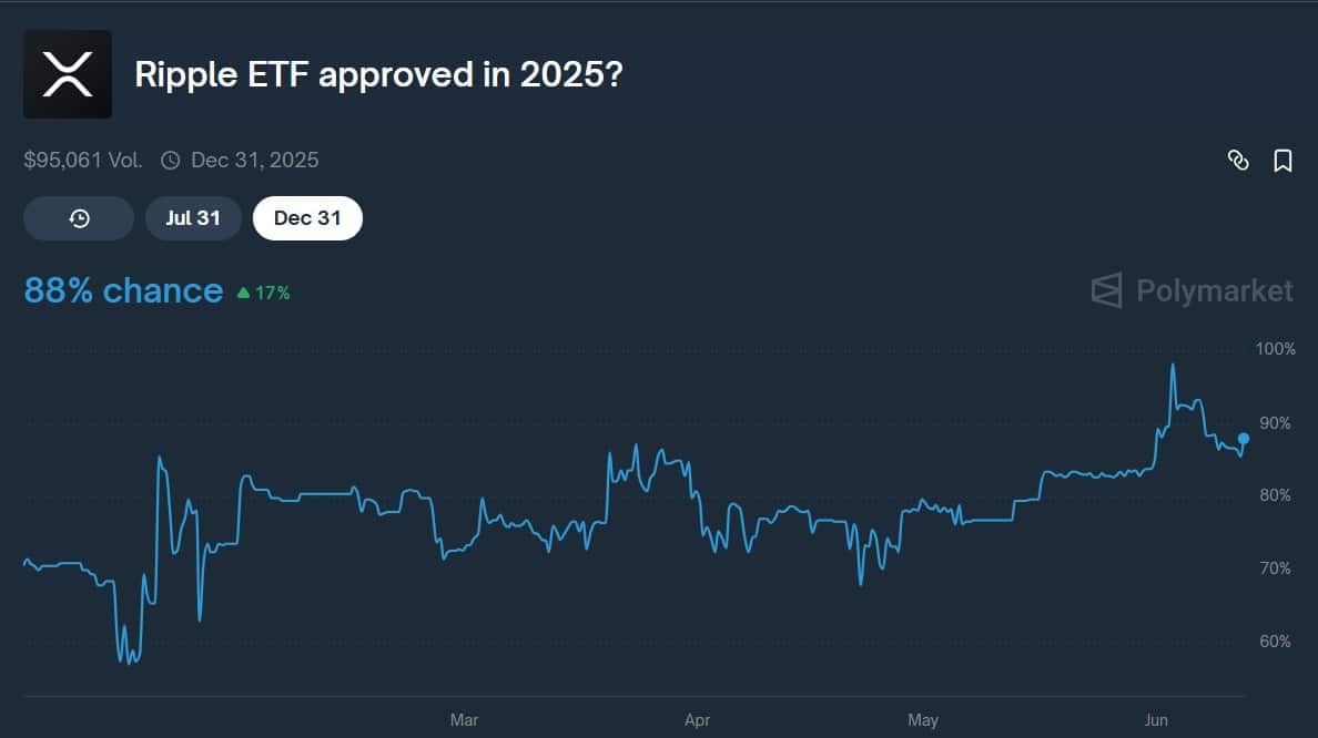 XRP