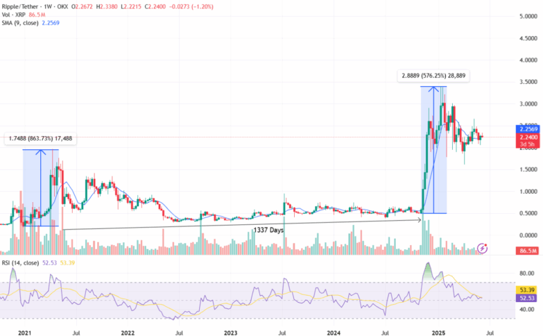 XRP價格走勢圖