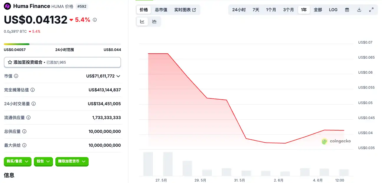 Sahara AI发币在即,「InfoFi爆款」们TGE后表现都怎么样?